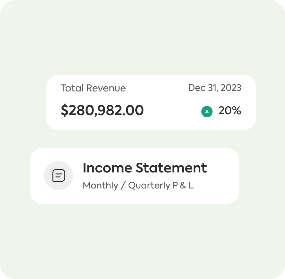 Total revenue of $280,982.00, up 20%, above a monthly and quarterly income statement
